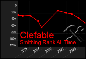 Total Graph of Clefable