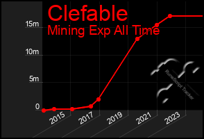 Total Graph of Clefable