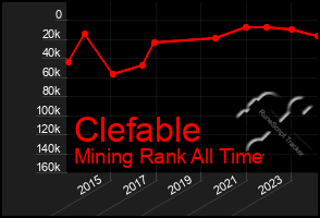 Total Graph of Clefable