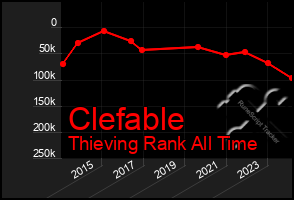 Total Graph of Clefable