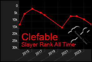 Total Graph of Clefable