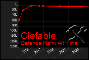 Total Graph of Clefable
