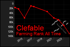 Total Graph of Clefable