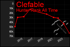 Total Graph of Clefable