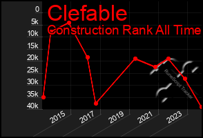 Total Graph of Clefable