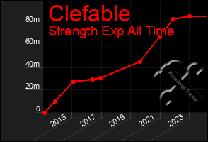 Total Graph of Clefable