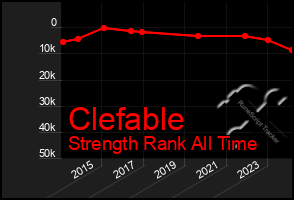 Total Graph of Clefable