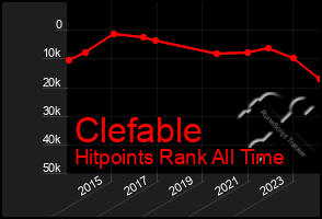 Total Graph of Clefable