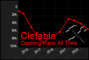 Total Graph of Clefable