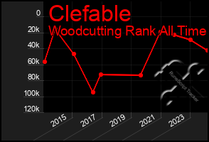 Total Graph of Clefable