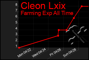 Total Graph of Cleon Lxix