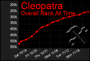 Total Graph of Cleopatra