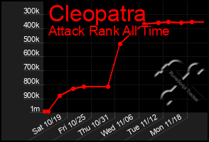 Total Graph of Cleopatra