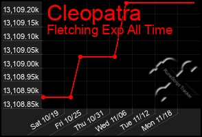 Total Graph of Cleopatra