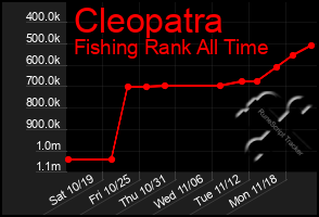 Total Graph of Cleopatra