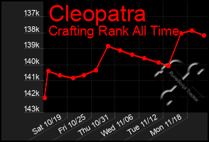 Total Graph of Cleopatra