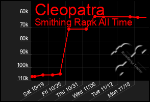 Total Graph of Cleopatra