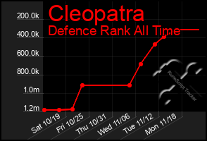 Total Graph of Cleopatra