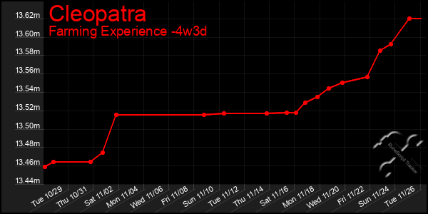 Last 31 Days Graph of Cleopatra