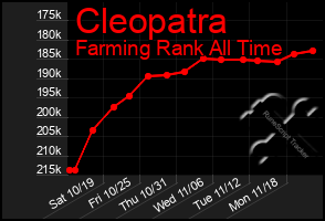 Total Graph of Cleopatra