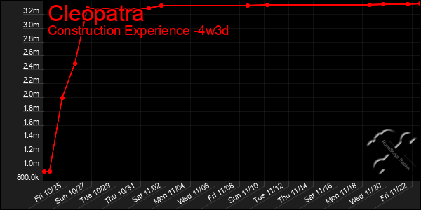 Last 31 Days Graph of Cleopatra