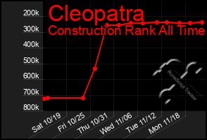 Total Graph of Cleopatra