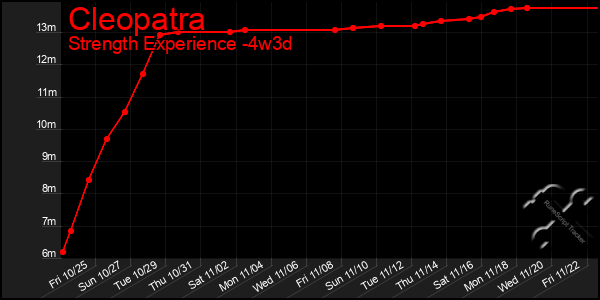 Last 31 Days Graph of Cleopatra