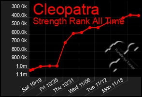 Total Graph of Cleopatra