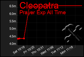 Total Graph of Cleopatra