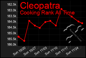 Total Graph of Cleopatra