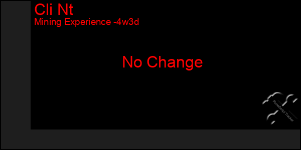 Last 31 Days Graph of Cli Nt
