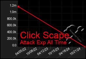 Total Graph of Click Scape