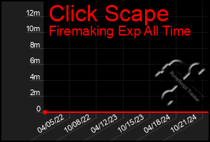 Total Graph of Click Scape