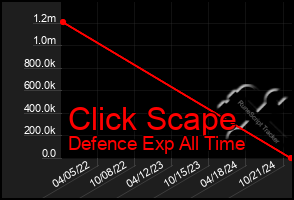 Total Graph of Click Scape