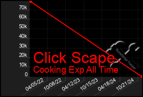 Total Graph of Click Scape