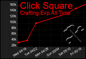 Total Graph of Click Square