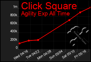 Total Graph of Click Square