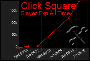 Total Graph of Click Square