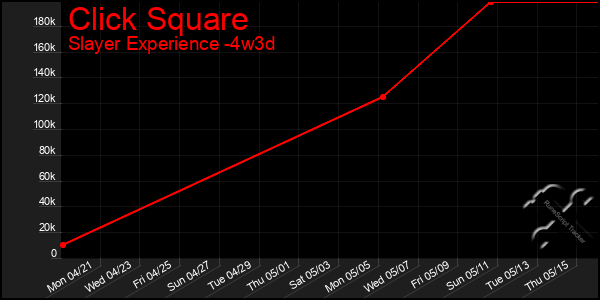 Last 31 Days Graph of Click Square