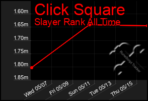 Total Graph of Click Square
