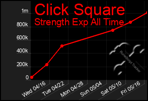 Total Graph of Click Square