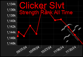 Total Graph of Clicker Slvt