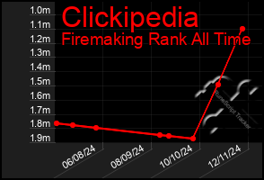 Total Graph of Clickipedia