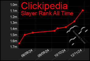 Total Graph of Clickipedia