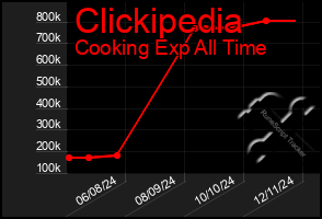 Total Graph of Clickipedia