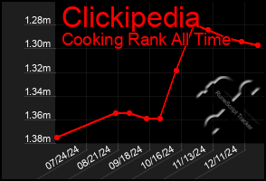 Total Graph of Clickipedia