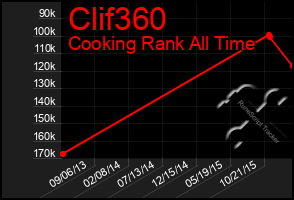 Total Graph of Clif360