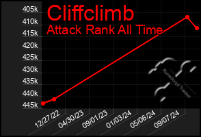 Total Graph of Cliffclimb