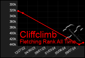 Total Graph of Cliffclimb