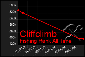 Total Graph of Cliffclimb